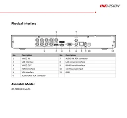 HIKVISION 2MP IDS-7208HQHI-M2/FA 8CH DVR