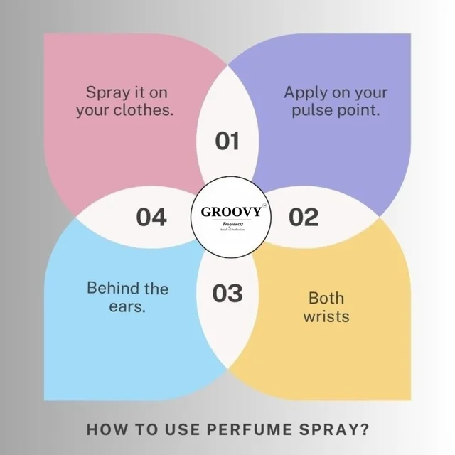 Groovy Fragrances Black Open Inspired Perfume | Unisex - 50ML